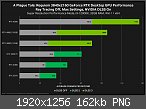 Nvidia GeForce RTX 40X0-Serie