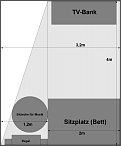 5.1 Lautsprecher Entscheidung