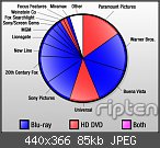 Formatkrieg HD-DVD vs. BluRay