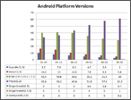 Infos, News, Fragen zu Google Android