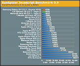 Handy Fragen und Antworten