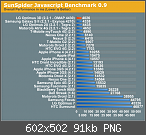 Handy Fragen und Antworten