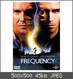 Frequency