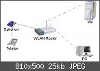 Keine Verbidung zum Internet (Fehlercode Liste nicht hilfreich!!!)