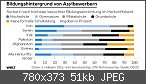 Alternative für Deutschland