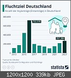 Alternative für Deutschland