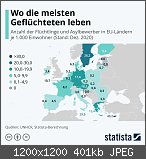 Alternative für Deutschland