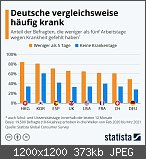 Alternative für Deutschland