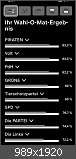 Bundestagswahl 2025