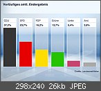 Die Landtagswahl in Hessen