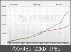 Verkaufszahlen PS3