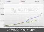 Verkaufszahlen PS3