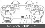 WiiMote bald für PS3?