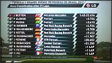 Formel 1 Saison 2012