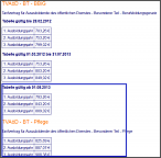 Vorstellungsgespräch - Fachinformatiker für Systemintegration