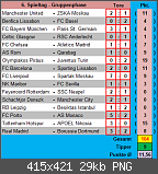 Champions-League Tippspiel 2017/2018 - Die Auswertung