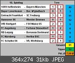 Bundesliga Tippspiel Auswertung 2018/19