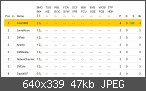 Forumla - Kicktipp Bundesliga Tippspiel 2024/25